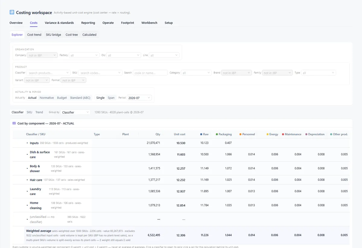 Portfolio unit cost screen, on illustrative data