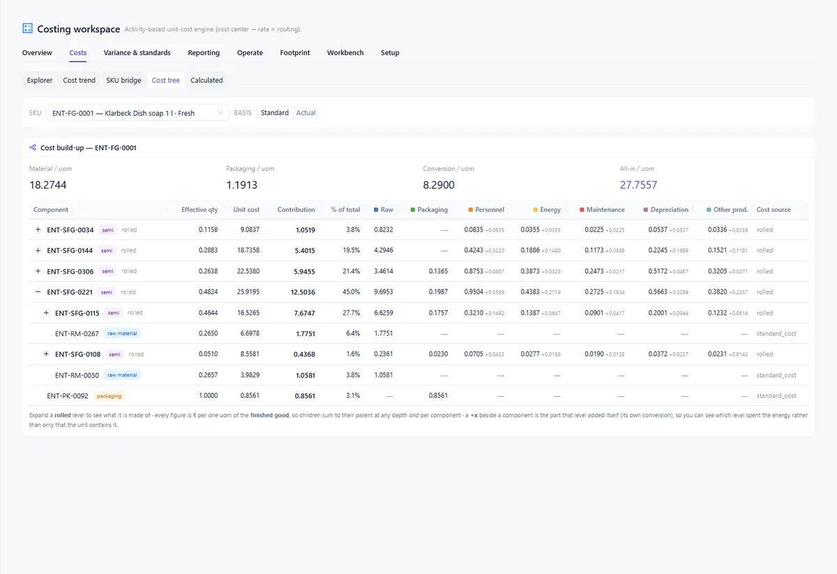 Costed recipe screen, on illustrative data