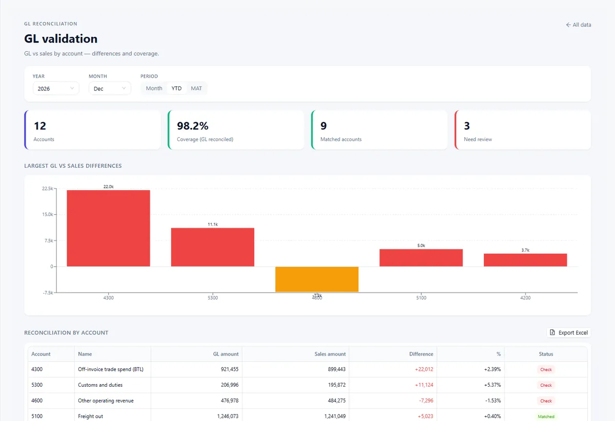 Ledger check screen, on illustrative data