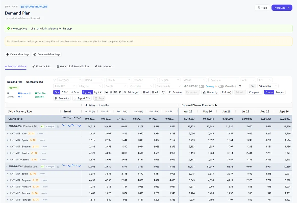 Consensus demand plan screen, on illustrative data