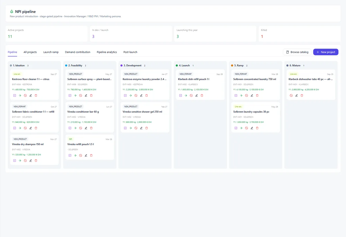 Launch pipeline screen, on illustrative data