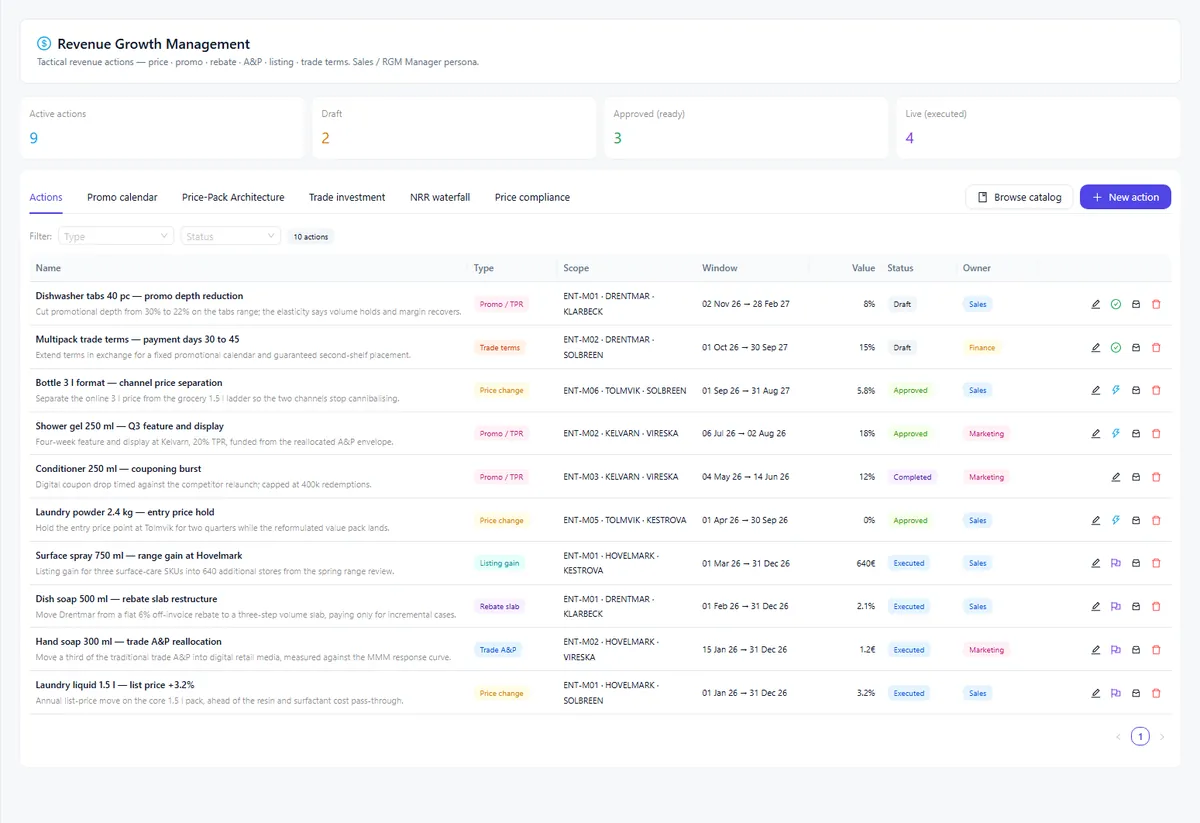 Revenue actions screen, on illustrative data